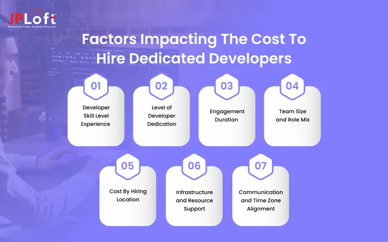 Factors Impacting The Cost To Hire Dedicated Developers